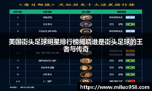 美国街头足球明星排行榜揭晓谁是街头足球的王者与传奇